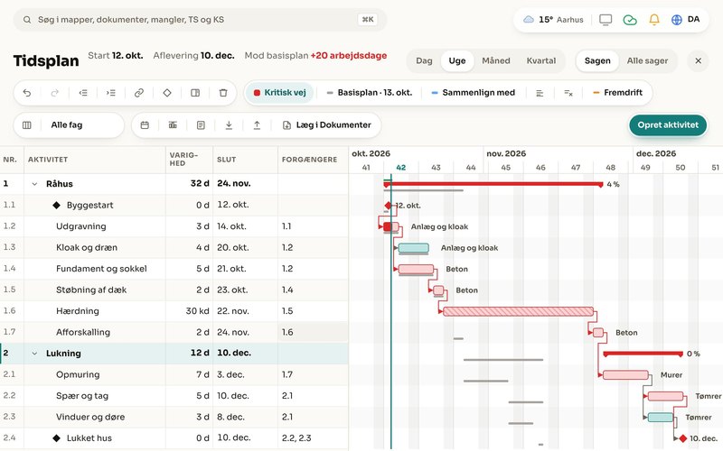 Tidsplanen på computeren med faser, Gantt og kritisk vej